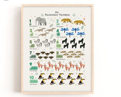 Rainforest Numbers Print - PaperPaintPixels
