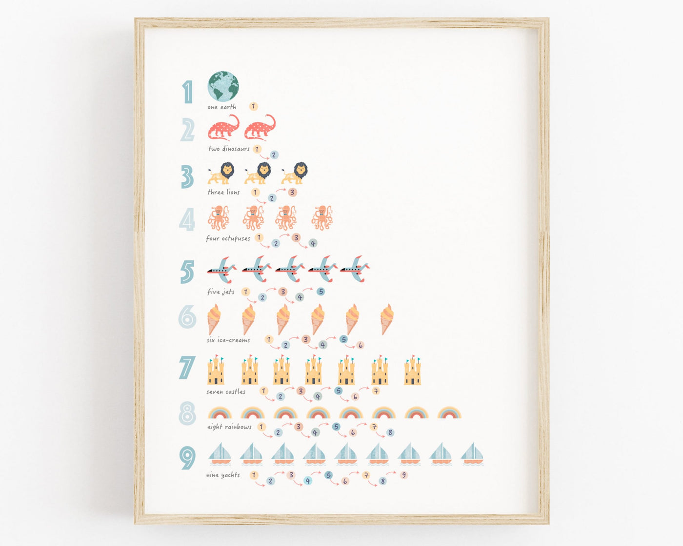 Personalised Boys Nursery Print Set of 3 - PaperPaintPixels