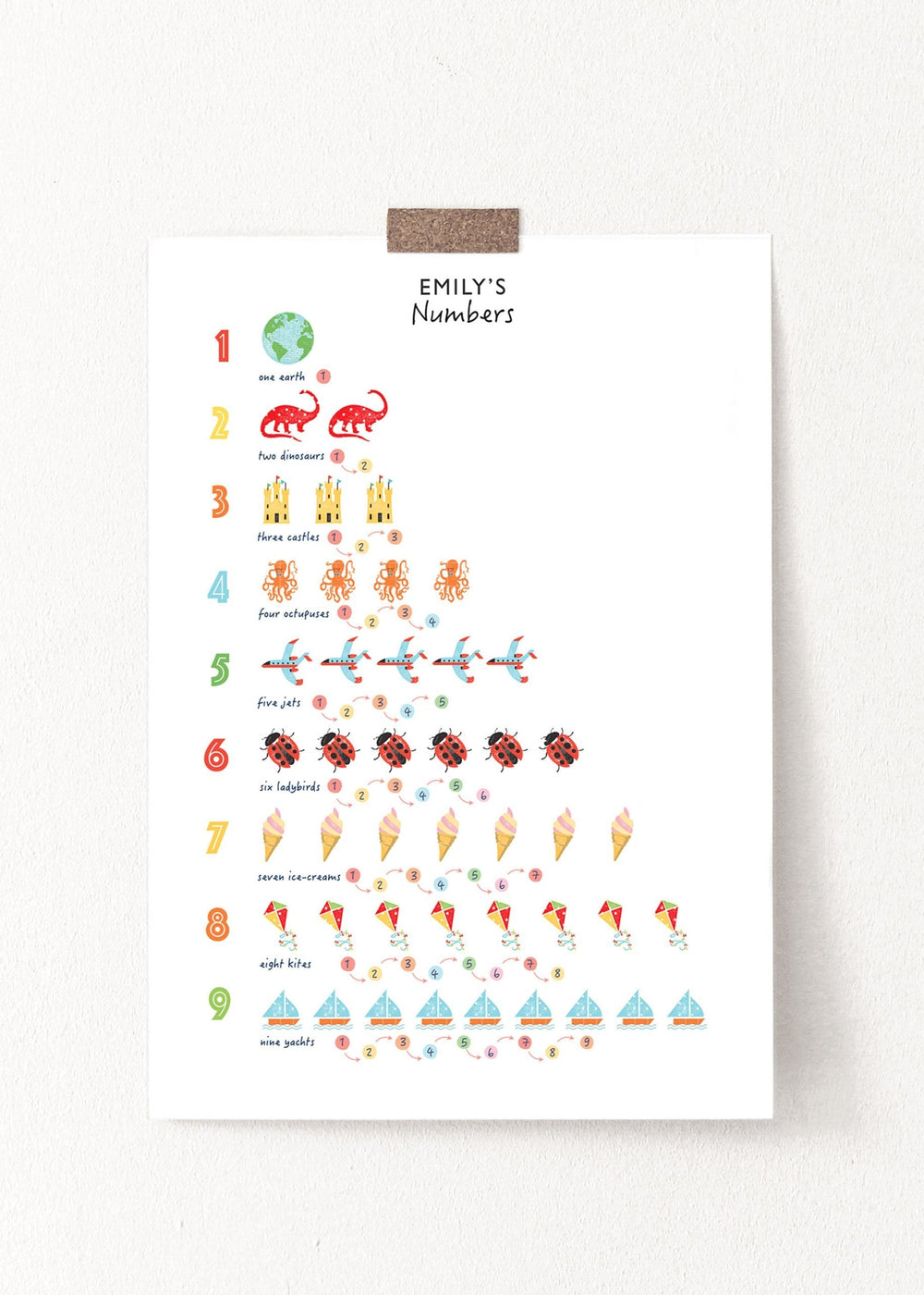 Counting Numbers Poster - PaperPaintPixels