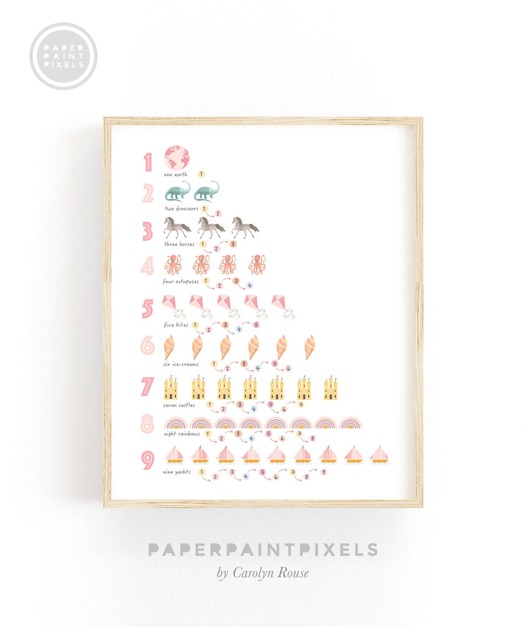 Counting to 9 Numbers Poster - PaperPaintPixels
