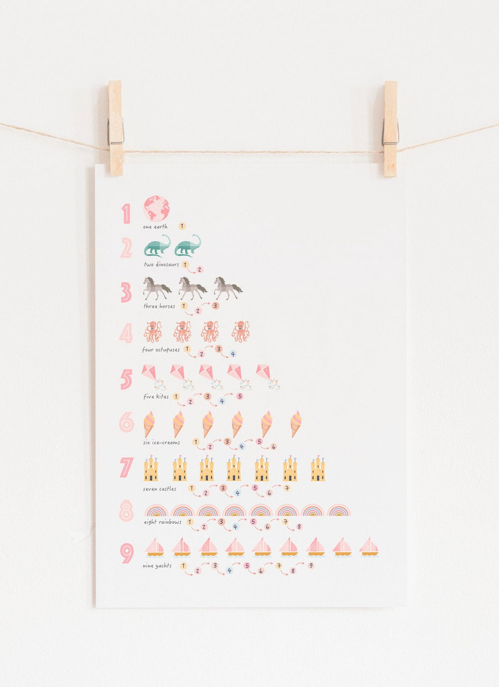 Counting to 9 Numbers Poster - PaperPaintPixels