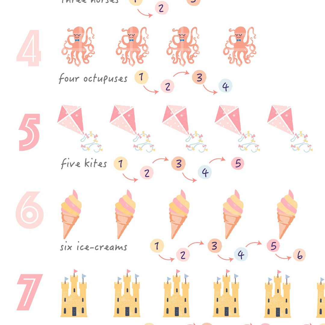 Counting to 9 Numbers Poster - PaperPaintPixels