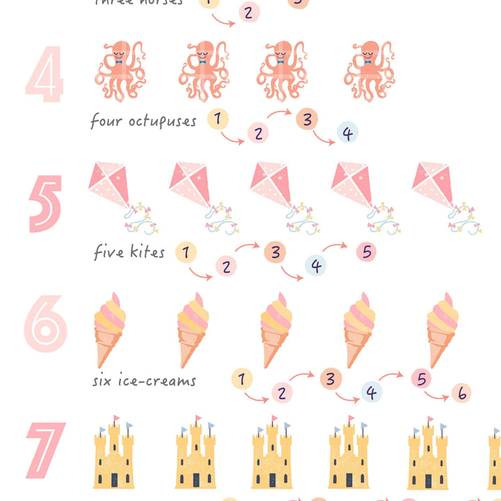 Counting to 9 Numbers Poster - PaperPaintPixels