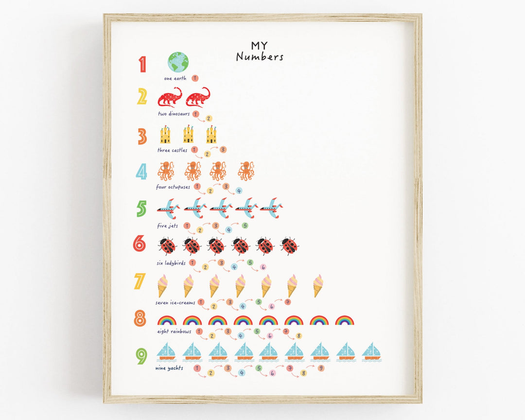 Number Poster - PaperPaintPixels