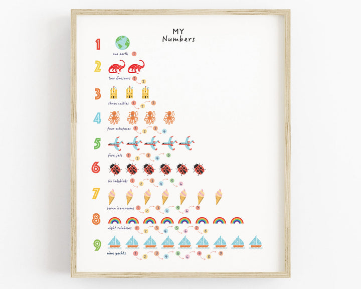 Number Poster - PaperPaintPixels