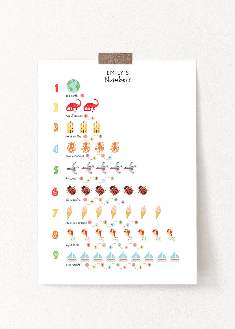 Number Poster - PaperPaintPixels