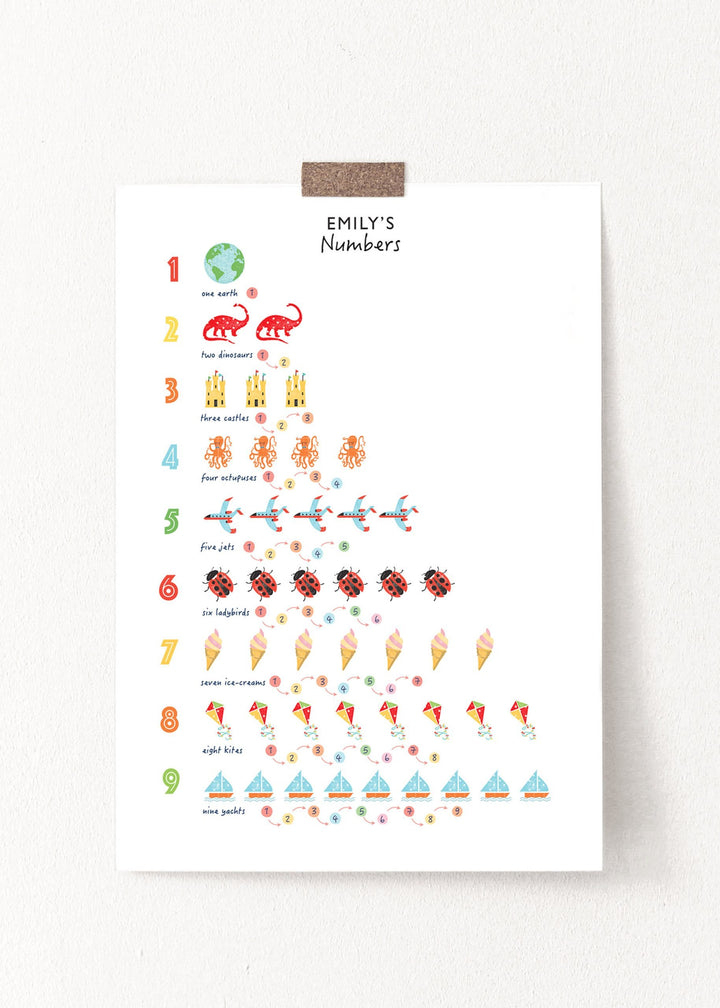 Number Poster - PaperPaintPixels