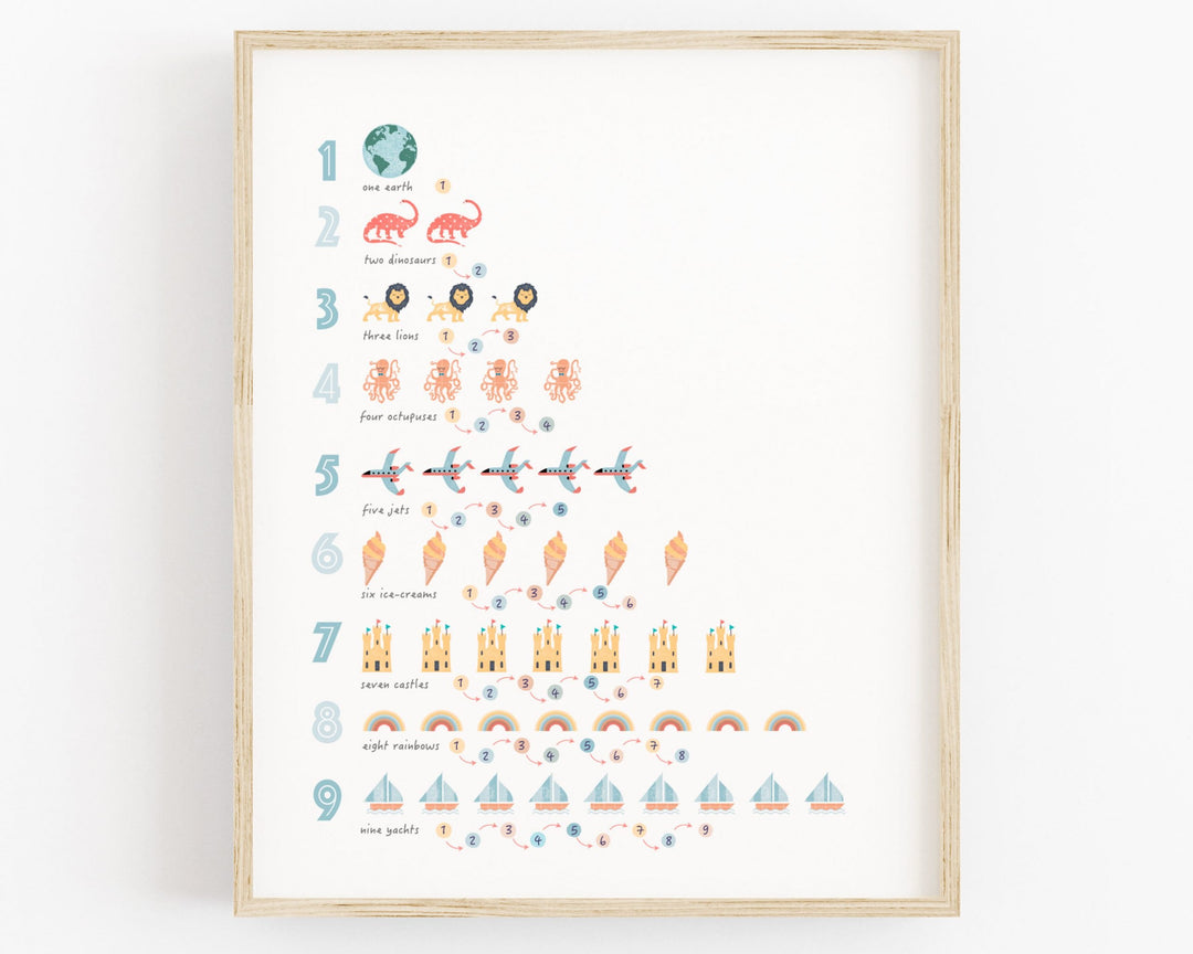 Personalised Boys Nursery Print Set of 3 - PaperPaintPixels