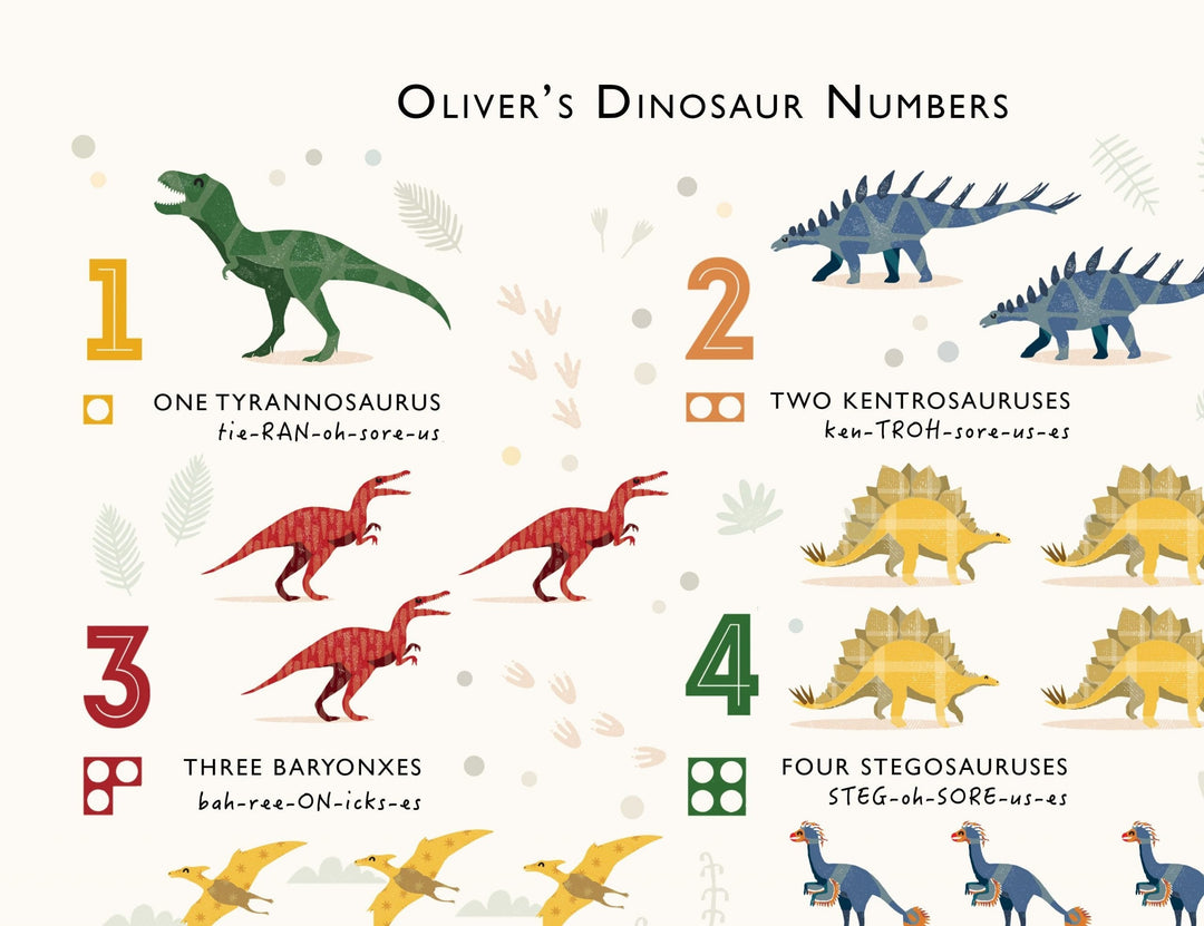 Personalised Dinosaur Print Set - PaperPaintPixels